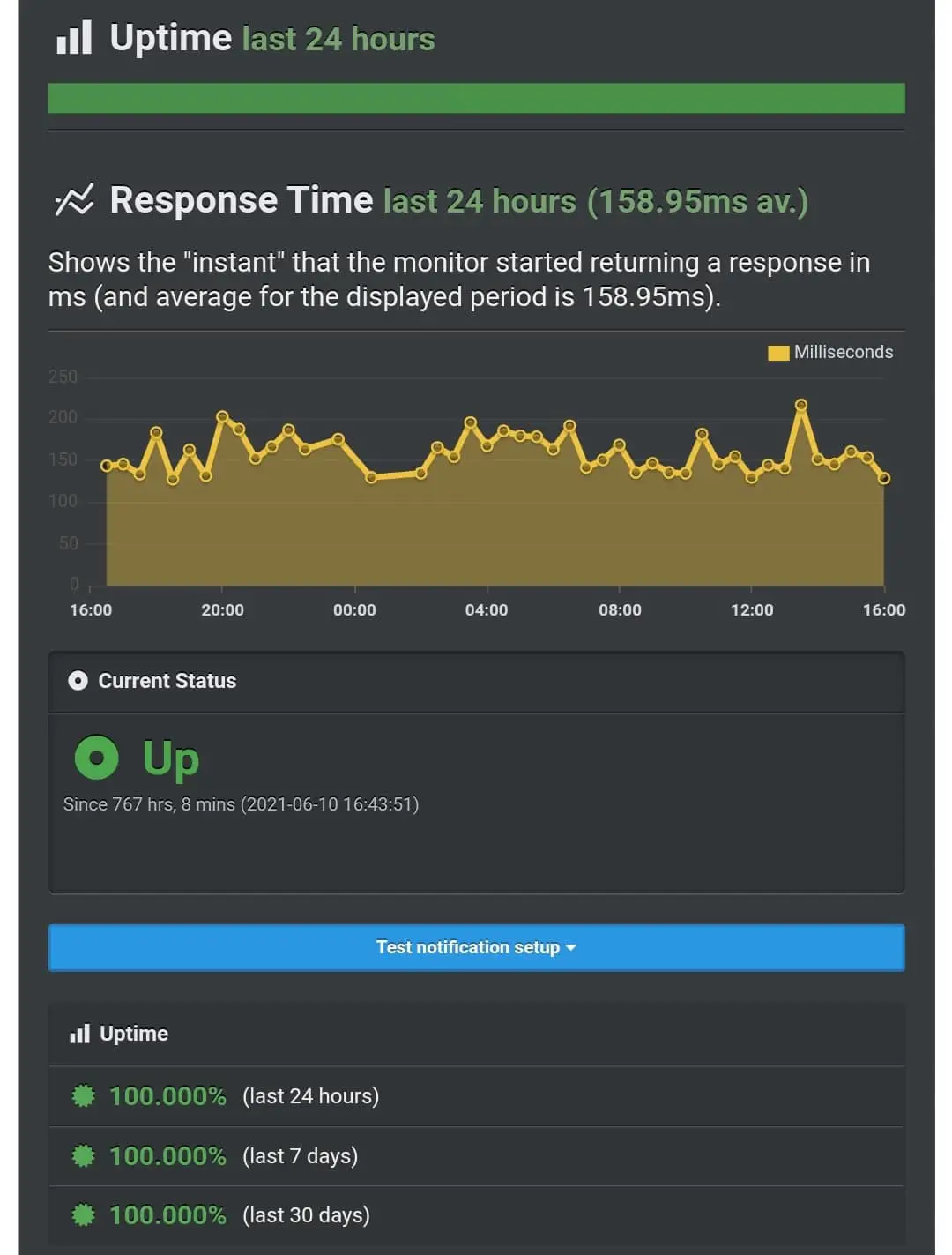 Uptime And Http Response
