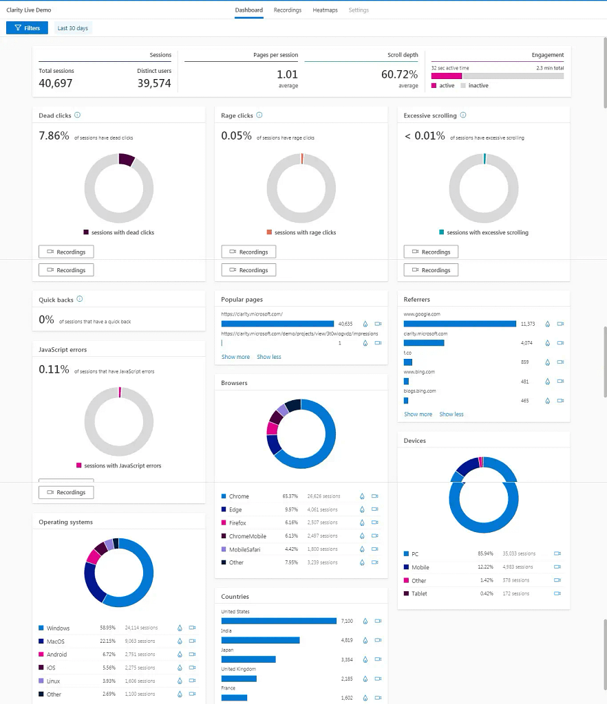 Microsoft Clarity Analytics Dashboard